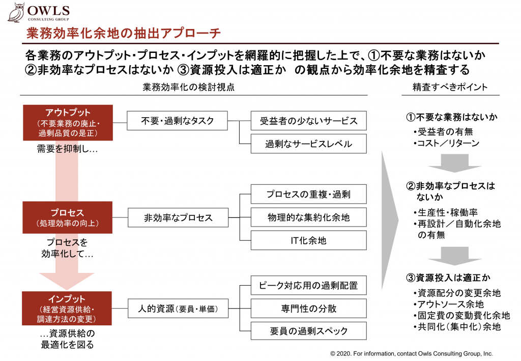 業務改革 コスト削減支援 オウルズコンサルティンググループ