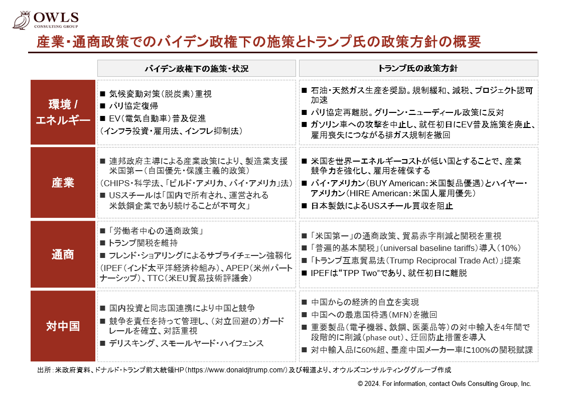 米大統領選挙戦で加熱する「米国第一」競争～「トランプ化」進むバイデン政権の通商政策（2024年4月  JBpress掲載）｜レポート｜オウルズコンサルティンググループ